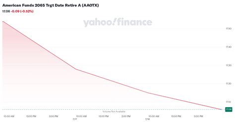 American Funds 2065 Trgt Date Retire R5E (RHLTX) .
